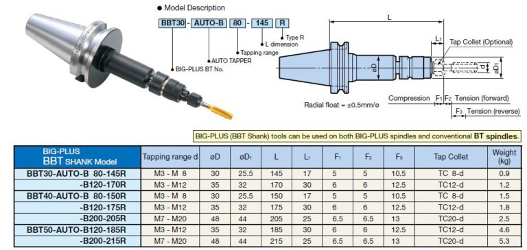 Auto Tapper Series - หัวจับดอกต๊าป ประสิทธิภาพสูง - Sumipol