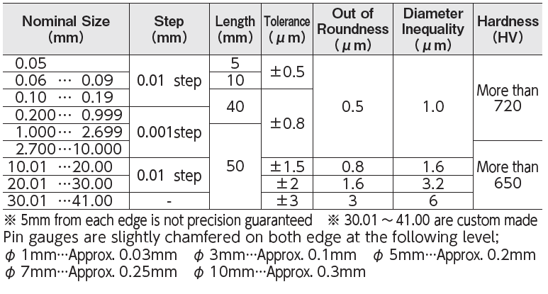 STEEL PIN GAUGE SET AA SERIES - Sumipol