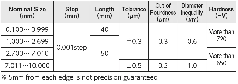 STEEL PIN GAUGE SET SA SERIES - Sumipol