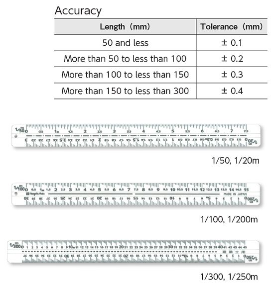 How to Use an Architect Scale Ruler, 2020