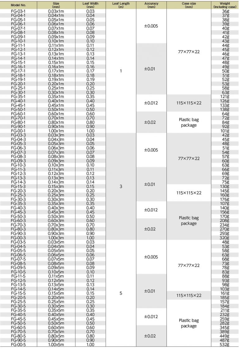 Feeler Gauge Conversion Chart vrogue.co