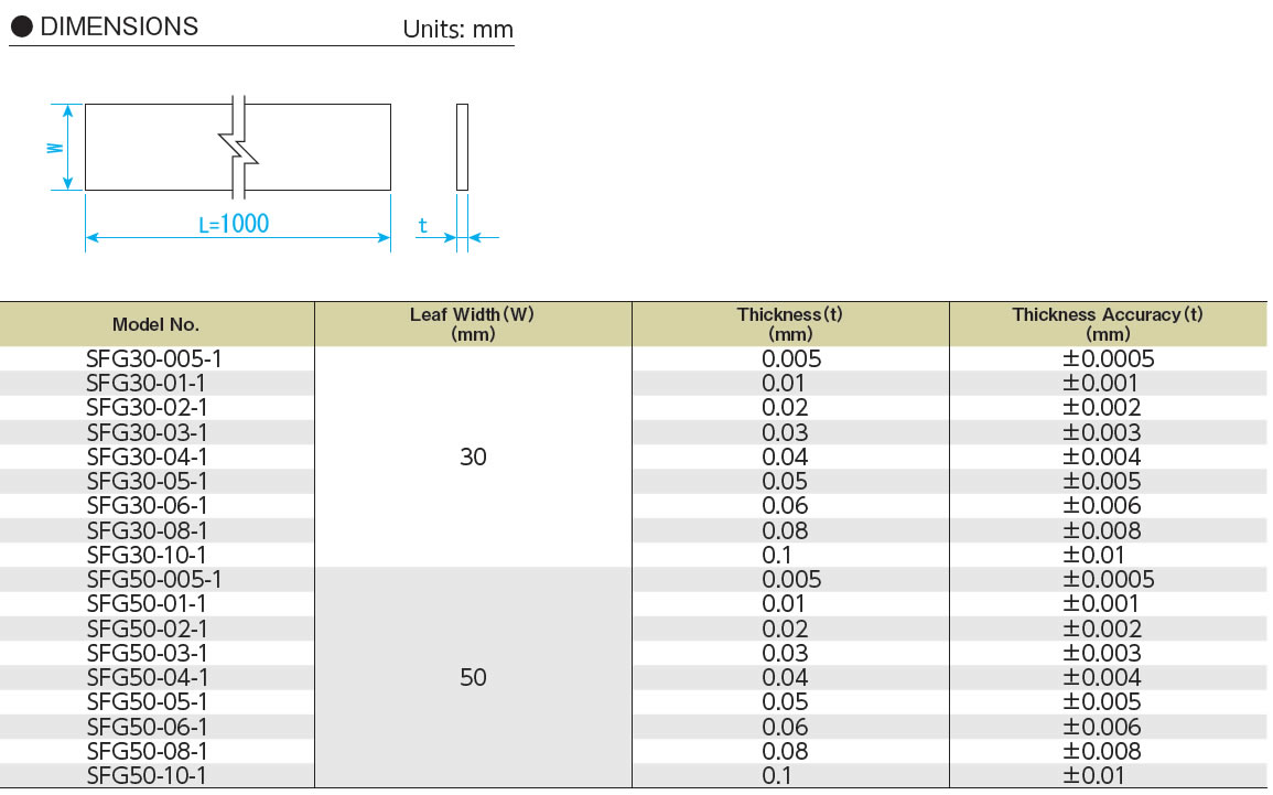 Feeler Gauge Conversion Chart