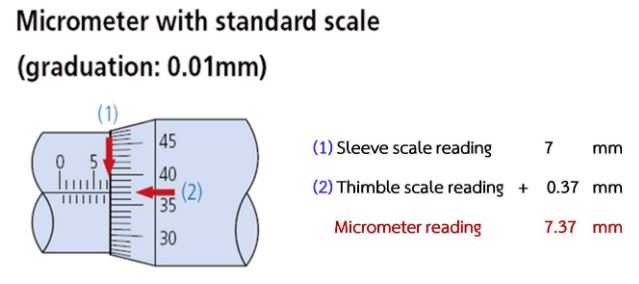 รูปภาพ Micrometer ในบทความวิธีการอ่านค่าเวอร์เนีย