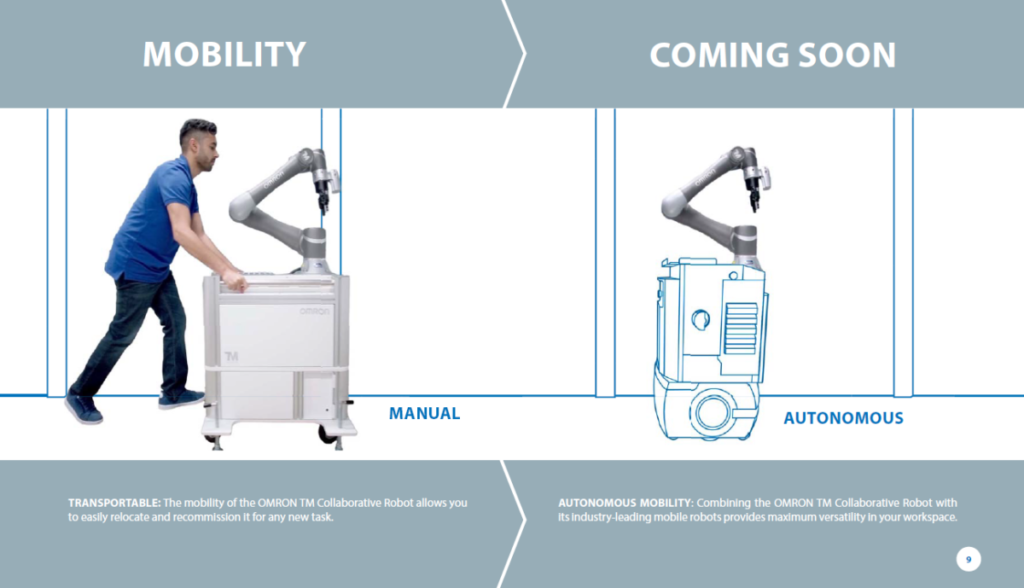 TM Series Collaborative Robots/Features